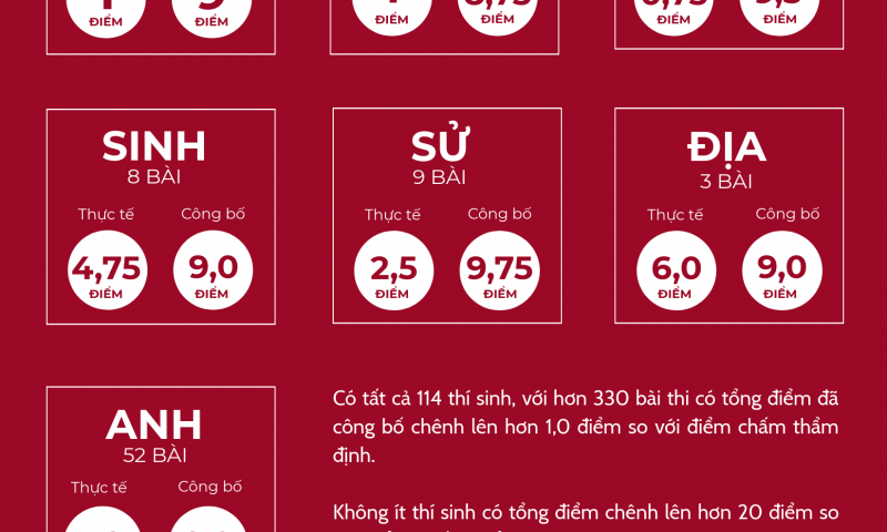 Giáo dục không thể bất lương