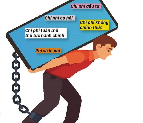 Chi phí tuân thủ pháp luật quá “đắt” với doanh nghiệp!