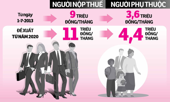 Thu thuế phải thu được lòng dân