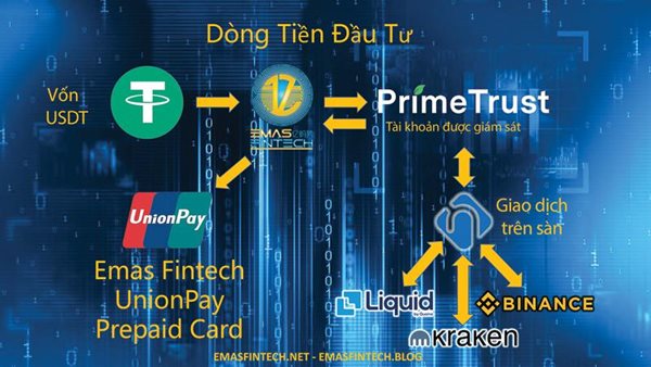 Nhận diện các chiêu trò lừa đảo gắn ‘mác’ công nghệ cao